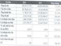 MSBS đặt chỉ tiêu lợi nhuận 2011 gấp 34 lần