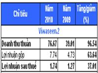 Viwaseen.2 đạt 1.74 tỷ đồng lợi nhuận sau thuế 2010