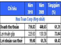 Huu Toan Corporation: Lãi ròng 2010 tăng mạnh