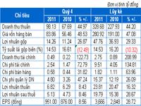 INN: Lãi ròng năm 2011 gần 20 tỷ đồng, tăng 29%