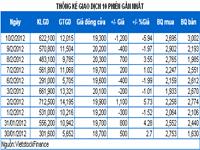 Cổ phiếu ”nóng”: PGS – Biên lợi nhuận cao của mảng CNG có thể thúc đẩy KQKD 2012
