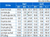 SQC: Lãi ròng năm 2011 gấp 9 lần năm trước