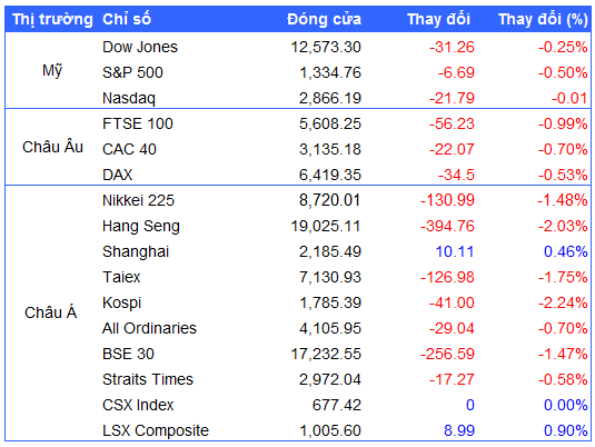    Nguồn: VietstockFinance