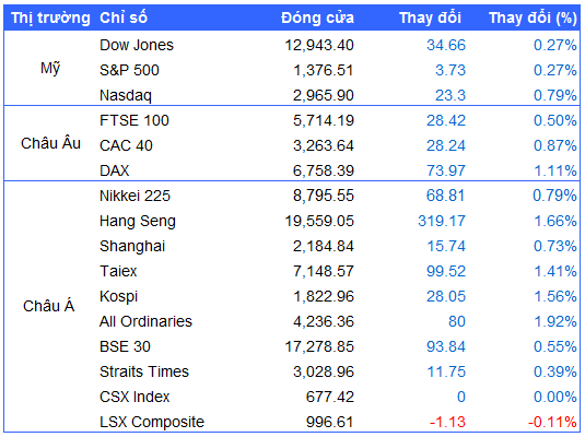 Nguồn: VietstockFinance 