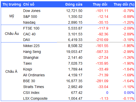 Nguồn: VietstockFinance