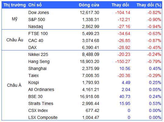 Nguồn: VietstockFinance 