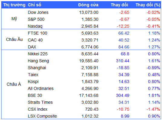 Nguồn: VietstockFinance