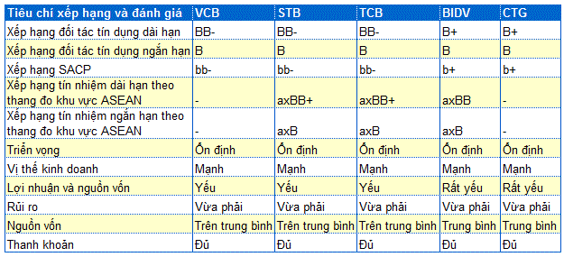Cho Vay Tin Dung Vietcombank