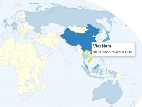 Việt Nam: Vỏn vẹn... 208 tỷ đồng từ IPO cả năm 2012
