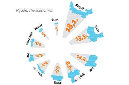 Điểm nhấn kinh tế thế giới 2013