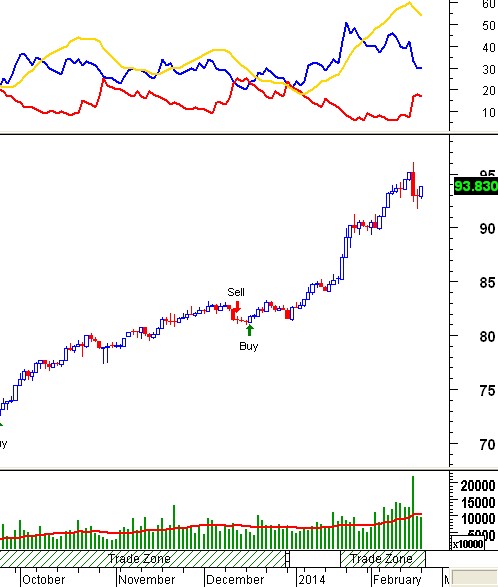 Bbs trading system