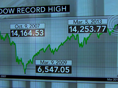 Dow Jones thẳng tiến lên kỷ lục mới, S&P 500 dừng cuộc chơi