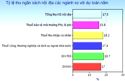 Kinh tế quý I/2013: Thông điệp từ các con số (3)