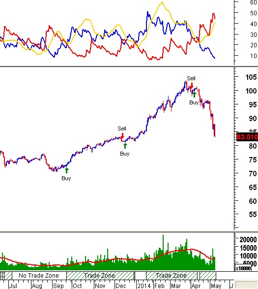Bbs trading system