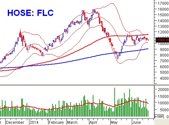 Cổ phiếu ngành Bất động sản: Tín hiệu tích cực đang trở lại? - ScreenHunter_287%20Jun.%2024%2009.23.jpg