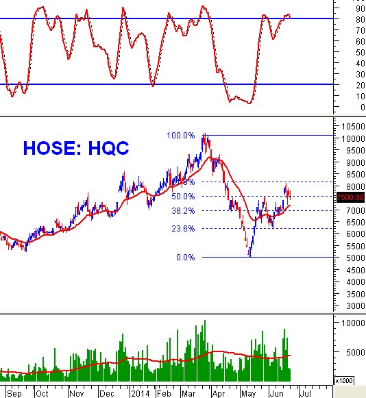 Cổ phiếu ngành Bất động sản: Tín hiệu tích cực đang trở lại? - ScreenHunter_287%20Jun.%2024%2009.25.jpg