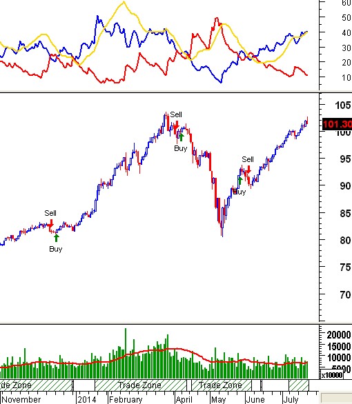 Bss trading system