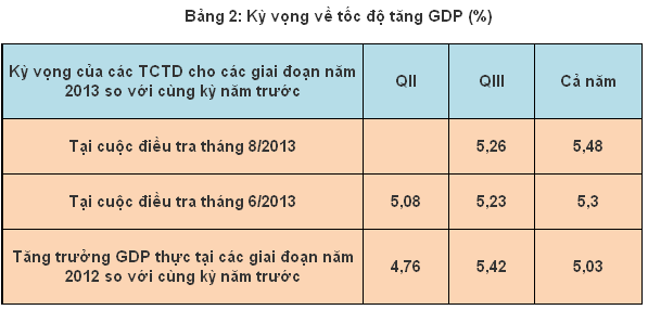 CPI năm 2013 được kỳ vọng tăng 6,77% (2)