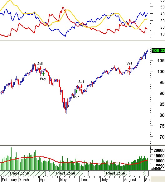 Bss trading system