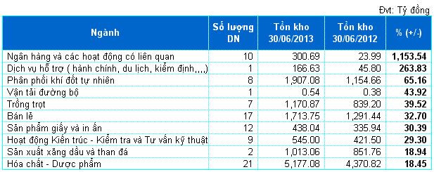 http://image.vietstock.vn/2013/09/09/10-nganh-ton-kho-tang-nhieu-nhat.PNG