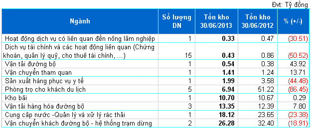 http://image.vietstock.vn/2013/09/09/ton-kho-10-nganh-nho-nhat-thi-truong.PNG