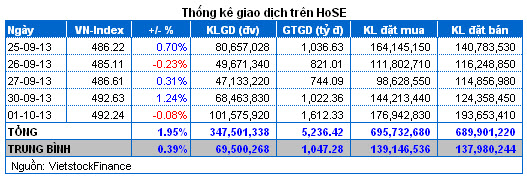 Dòng tiền đầu cơ hồi sinh mạnh mẽ, nguyên nhân do đâu?