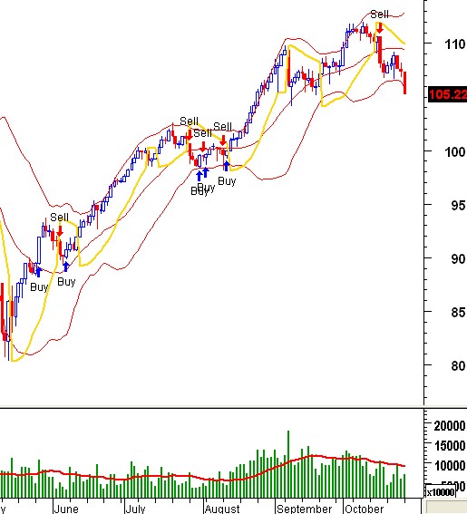 Planilha trading system do bem