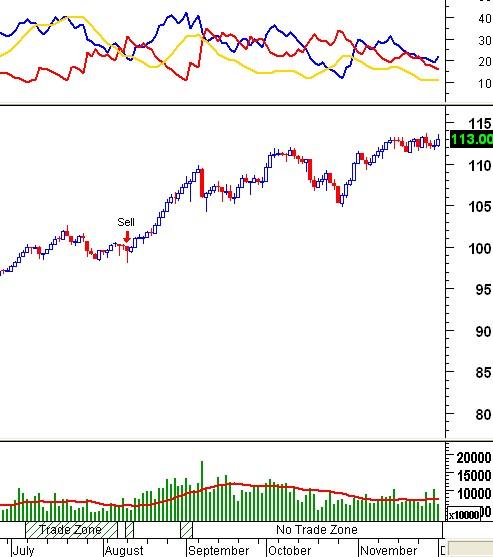 Bss trading system