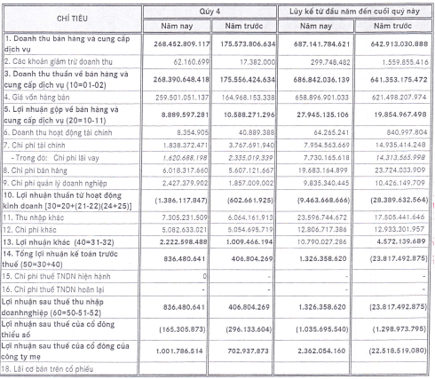 HAX: Lãi trước thuế 2013 bằng 18% kế hoạch năm