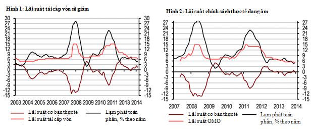 HSBC:  Lãi suất không phải là vấn đề chính yếu của Việt Nam