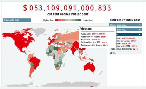 Việt Nam đang trả lãi bao nhiêu tỷ USD/năm cho nợ công?