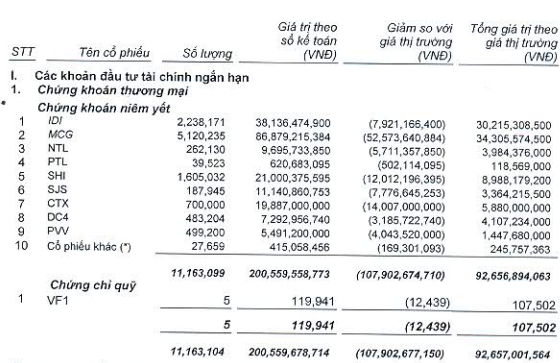 MBS: Quý 2/2014 lãi gần 1.6 tỷ đồng