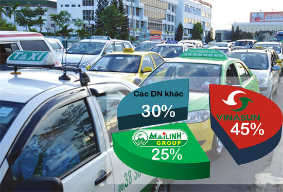 Thị trường xe taxi TP HCM: Ai cầm lái?