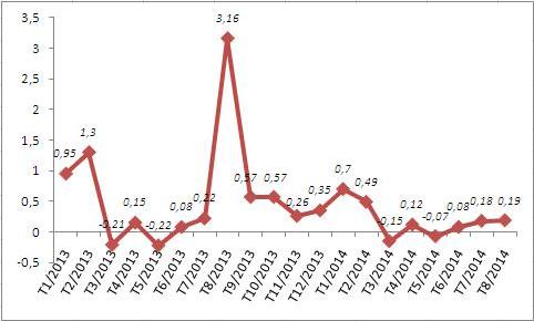 Chỉ số giá tiêu dùng Hà Nội tăng do rằm tháng 7
