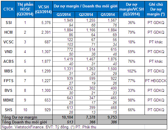 Margin%20Q3.2014.jpg