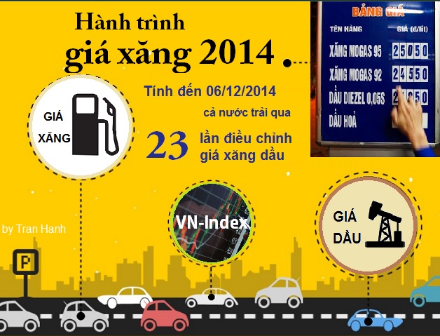 "Vũ điệu" giá xăng dầu và VN-Index 2014