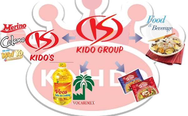 KDC và chiến lược định vị thương hiệu KIDO Group
