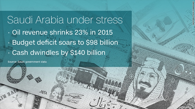 Saudi Arabia định lần đầu chào bán trái phiếu quốc tế huy động 15 tỷ USD