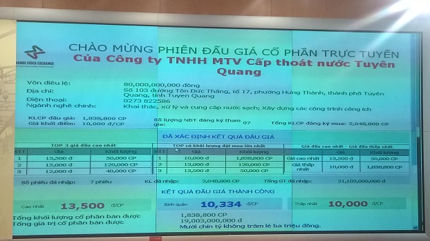 IPO Cấp thoát nước Tuyên Quang: Tỷ lệ thành công 100%, thu về hơn 19 tỷ đồng
