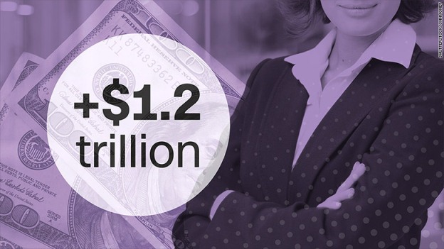 Điều gì sẽ giúp kinh tế Mỹ tiết kiệm 1.2 ngàn tỷ USD?