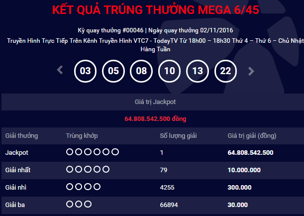 Vừa có thêm người trúng thưởng giải Jackpot của Việt Nam trị giá 65 tỷ đồng
