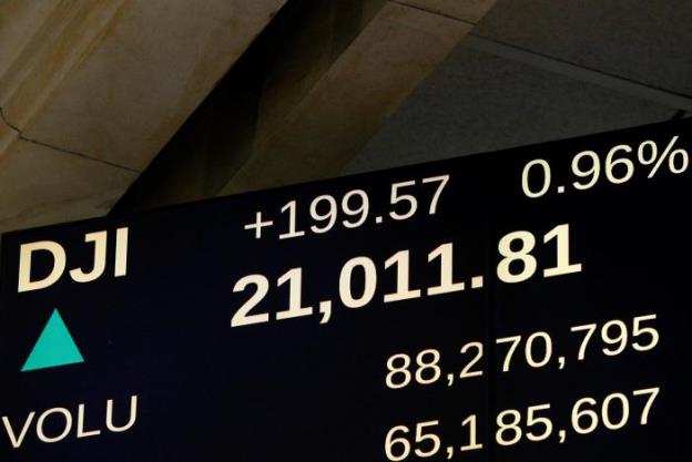 Tâm lý lạc quan giúp Dow Jones vượt ngưỡng 21,000  