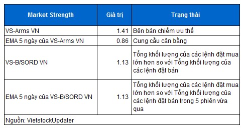 Phân tích kỹ thuật chứng khoán Việt Nam: Tuần 10-14/07/2017
