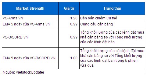Phân tích kỹ thuật chứng khoán Việt Nam: Tuần 24-28/07/2017