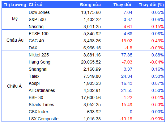 Nguồn: VietstockFinance