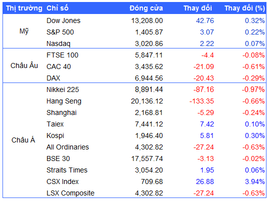 Nguồn: VietstockFinance