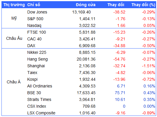 Nguồn: VietstockFinance