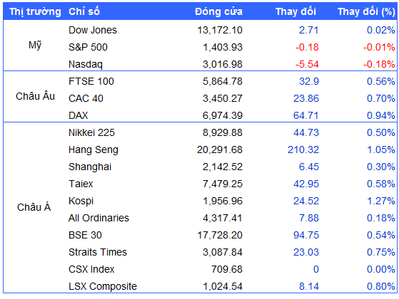 Nguồn: VietstockFinance