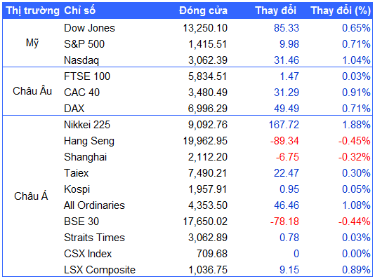 Nguồn: VietstockFinance