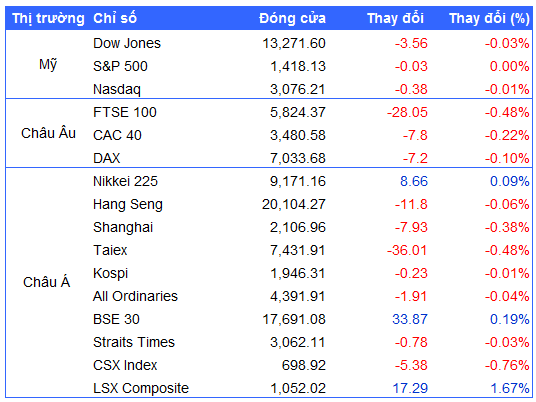 Nguồn: VietstockFinance